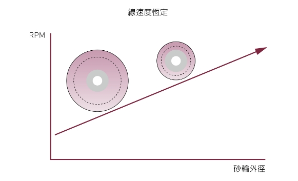 變頻驅動系統