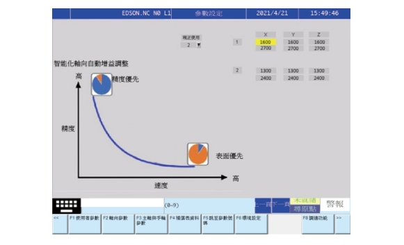 智慧研磨輔助系統